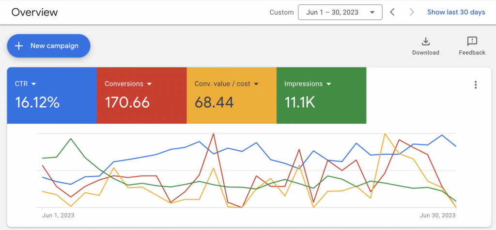 google-ads-week-1-1024x476